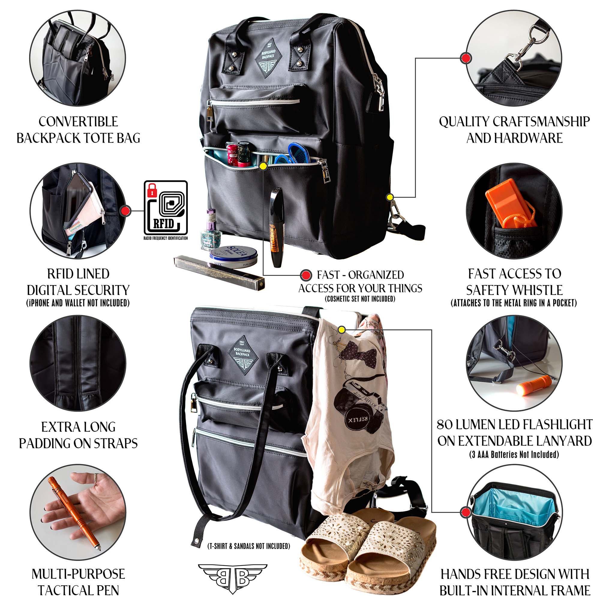 Amazon product infographic showing a convertible Bodyguard backpack with storage, RFID-lined pocket, padded straps, safety accessories, hardware, and hands-free design features.