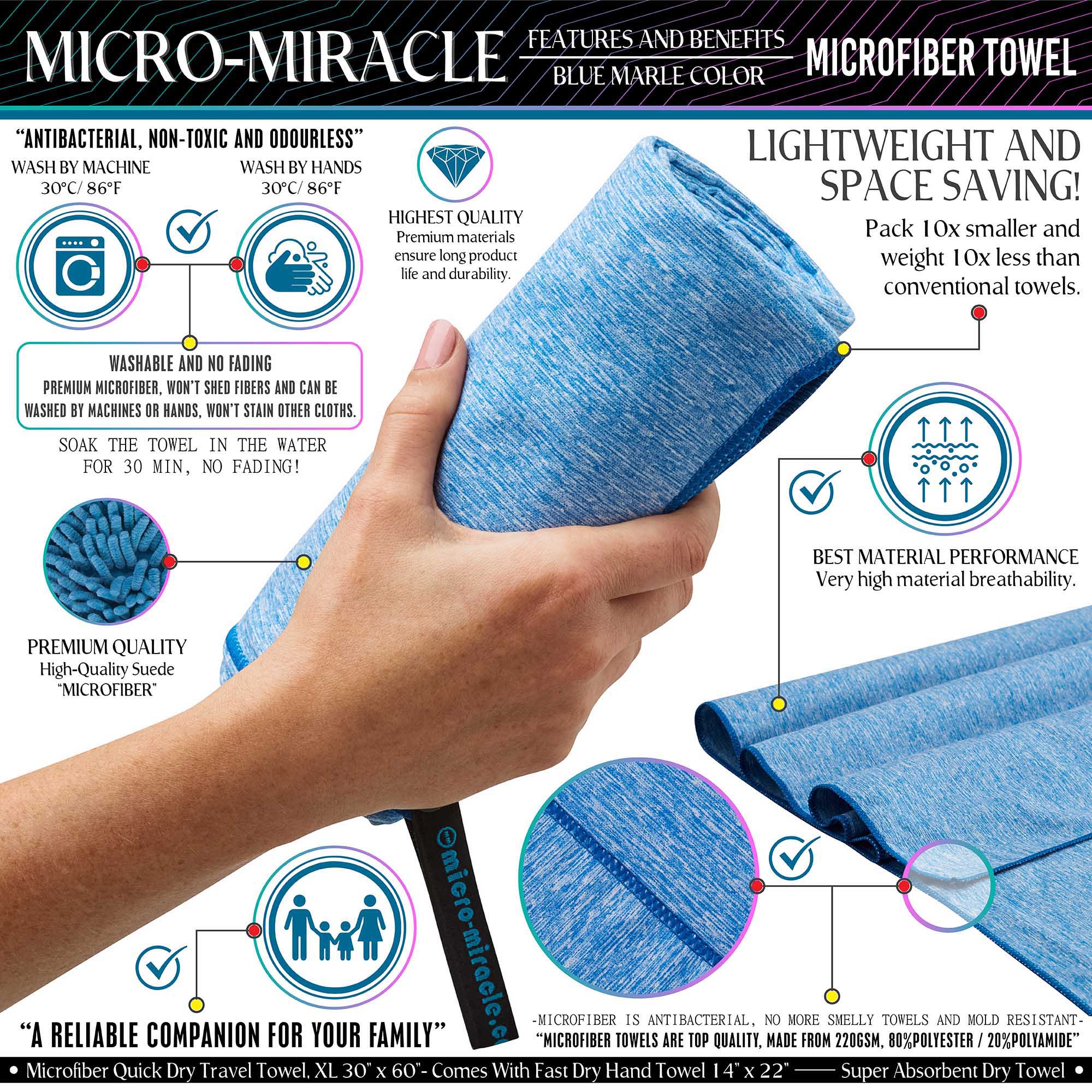 Amazon product infographic showing a blue microfiber towel with material details, care instructions, portability information, icons, and practical-use benefits.