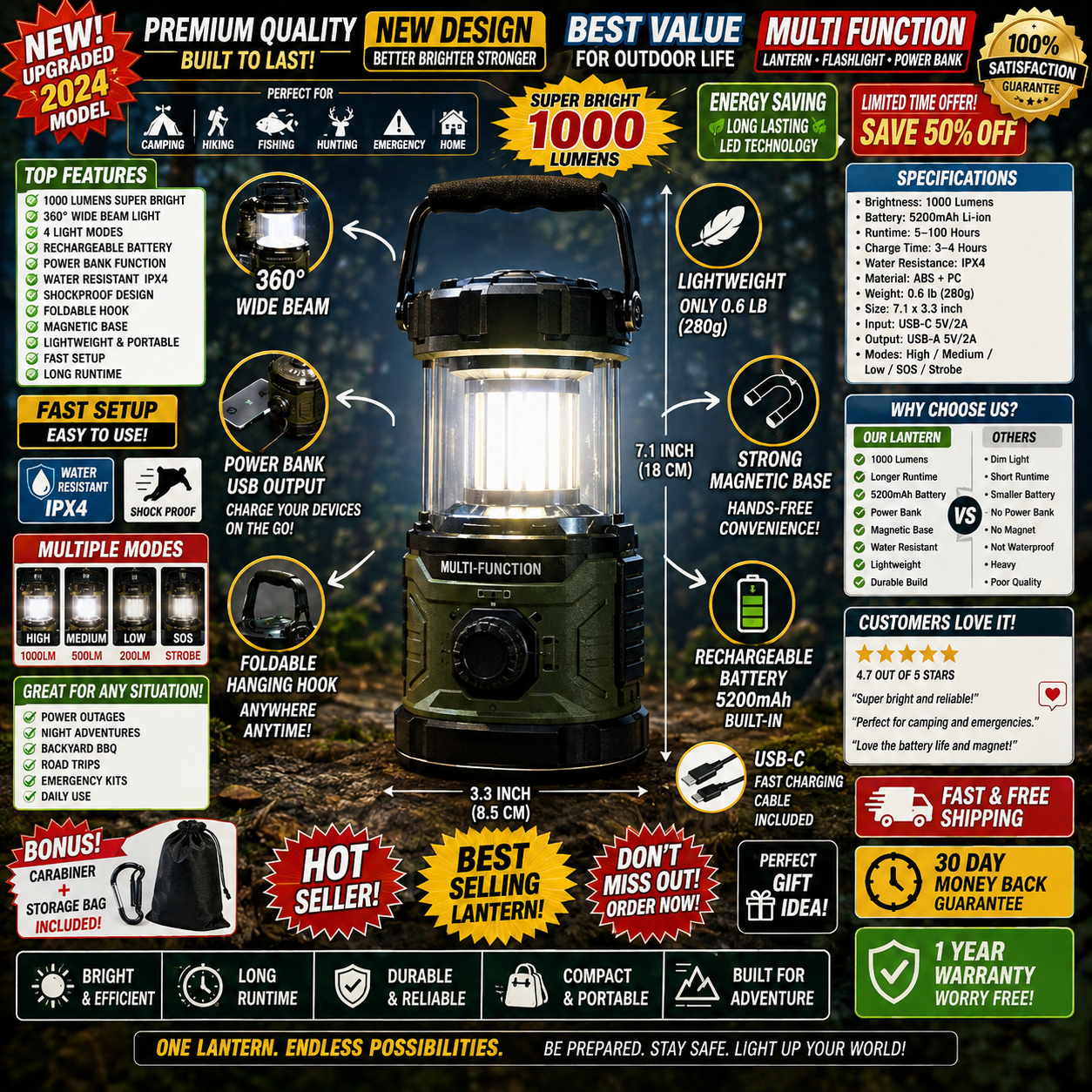 Overloaded Amazon lantern listing filled with competing headlines, badges, specifications, arrows, icons, benefits, promotional claims, and product callouts.