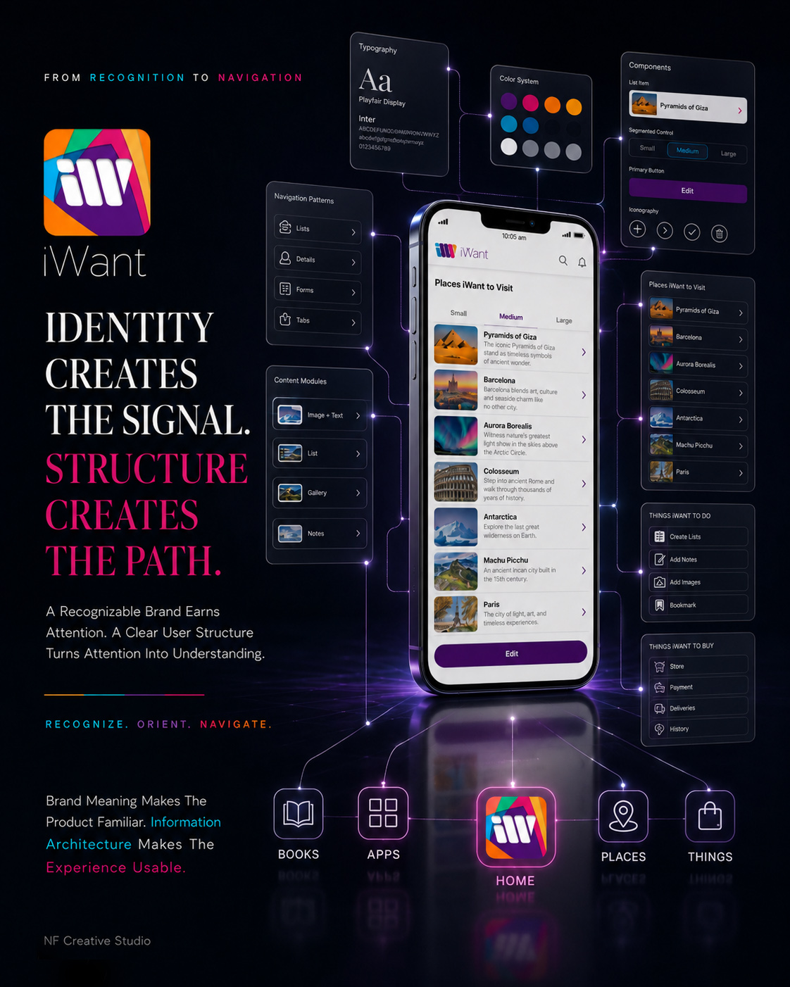 iWant mobile app presentation connecting brand identity with typography, color, interface components, navigation patterns, content modules, categories, and user actions.
