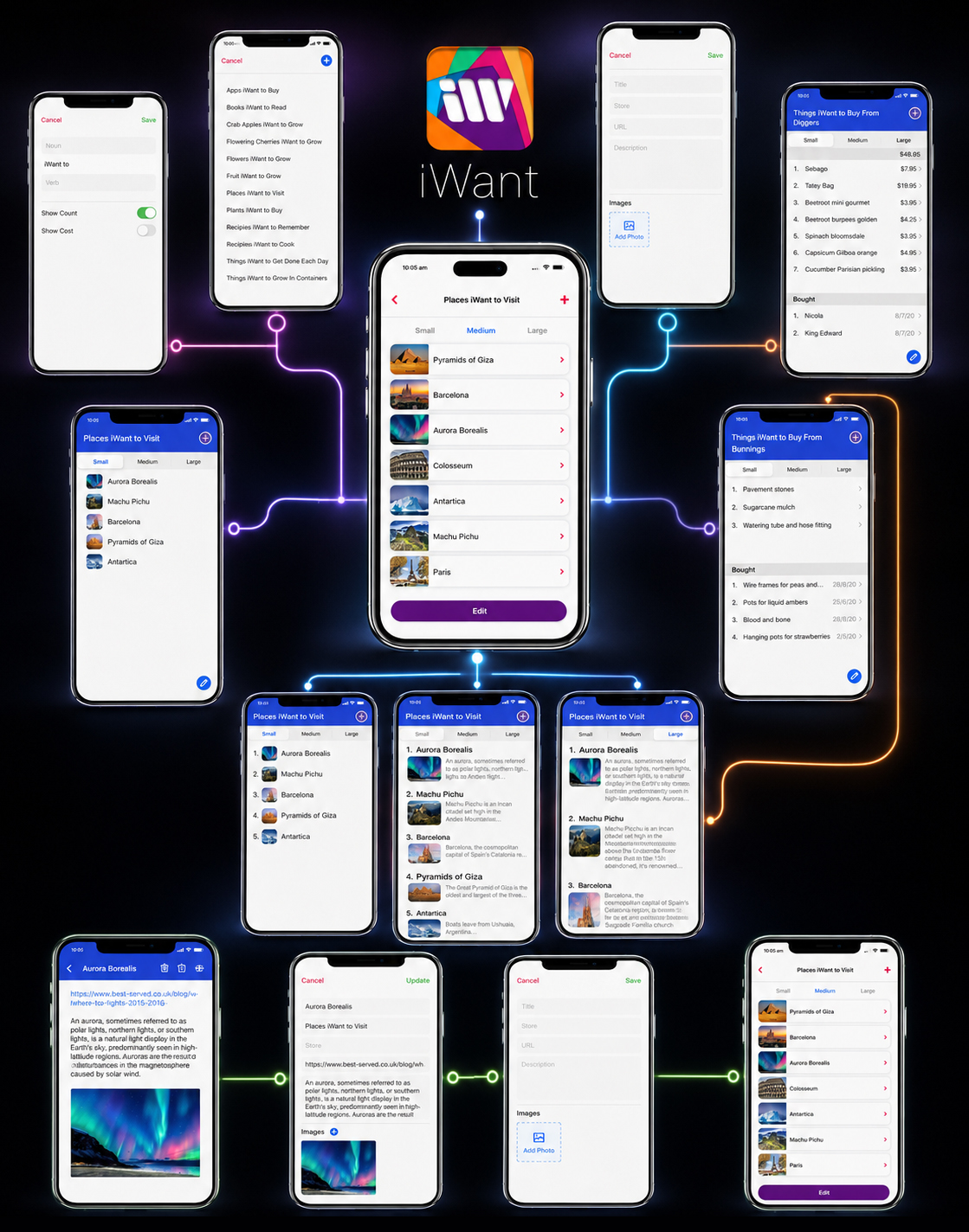 iWant mobile app user flow connecting list selection, content views, item details, creation forms, editing screens, and completed-item tracking.