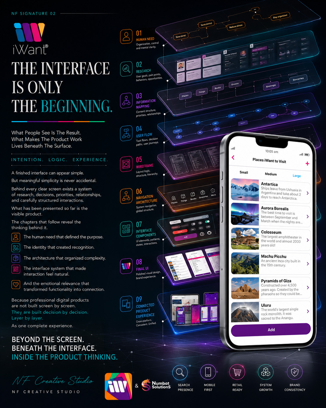 iWant mobile app UX/UI design process showing research, information architecture, user flows, wireframes, and final interface.