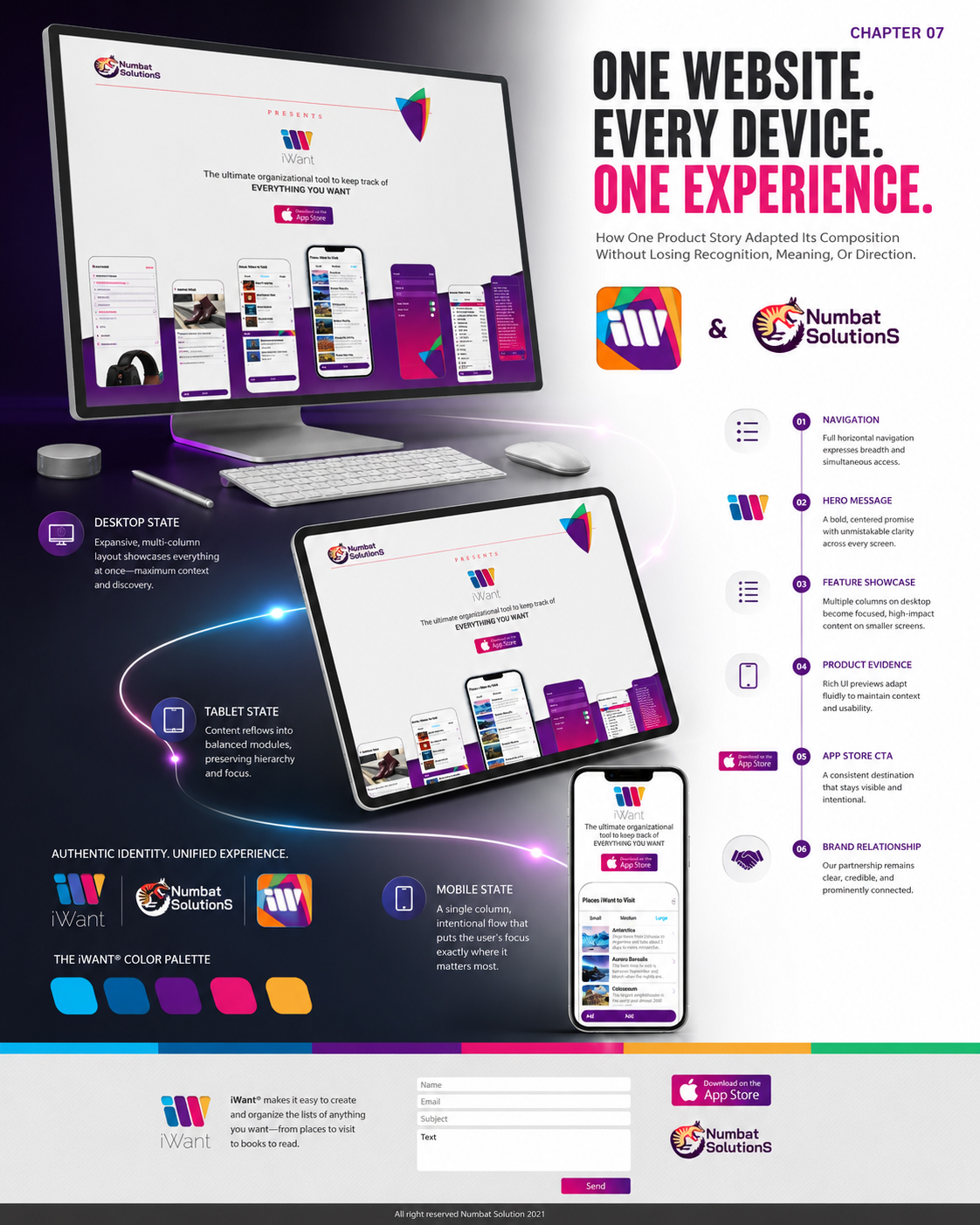 iWant responsive website design adapting one product story across desktop, tablet, and mobile while preserving navigation, branding, product evidence, and App Store actions.
