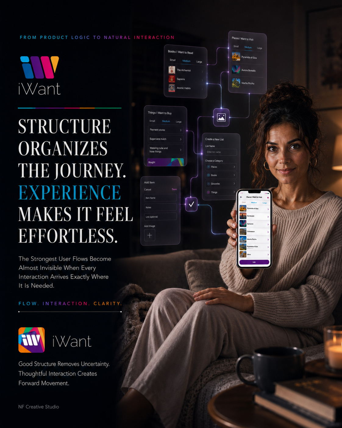 iWant mobile app user flow connecting list categories, custom-list creation, item entry, content views, and successful task completion.