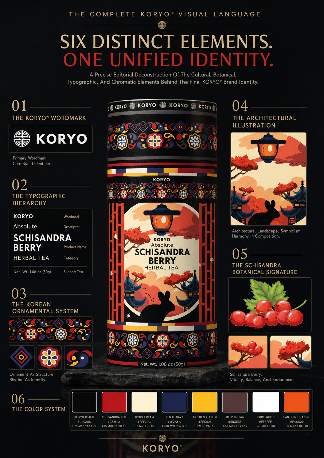 KORYO visual identity guide presenting the final Schisandra Berry Herbal Tea packaging with its wordmark, typography, Korean-inspired ornament, architectural illustration, botanical signature, and color system.
