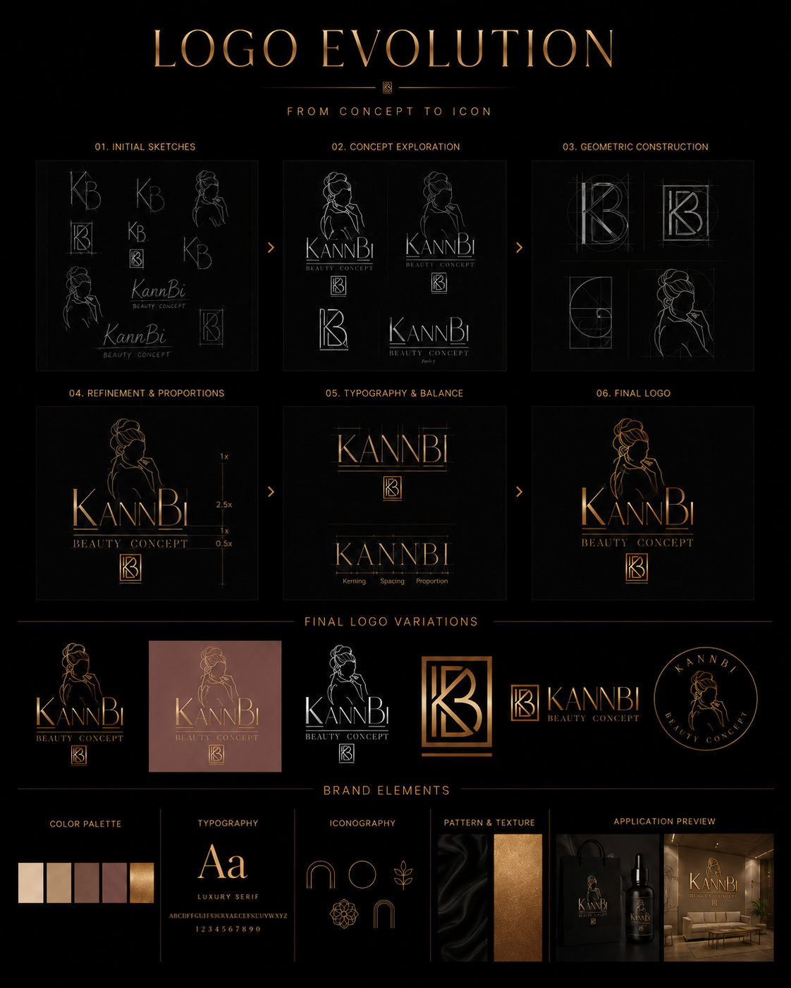 KannBi Beauty Concept logo evolution presentation showing initial sketches, concept exploration, geometric construction, proportion refinement, typography, final logo variations, color palette, and brand applications.