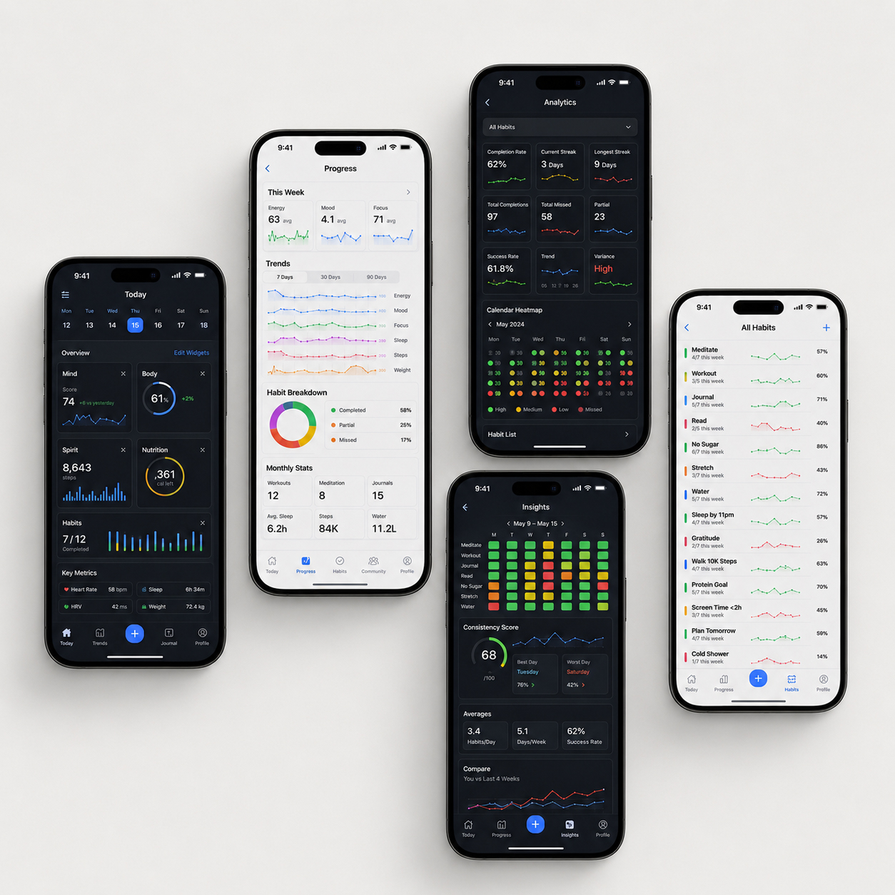Mobile app progress presentation showing multiple analytics-heavy screens filled with charts, metrics, percentages, streaks, heatmaps, and habit tracking panels without a clear primary focus.