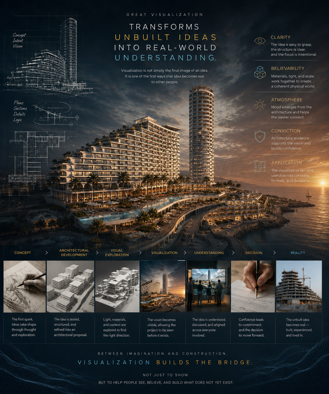 Editorial visualization showing a coastal architectural development alongside concept sketches, plans, design stages, presentation, decision-making, and construction from unbuilt idea to reality.