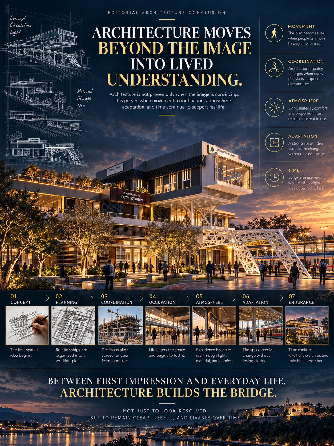 Editorial conclusion cover for The Architecture Beyond The Image showing Petrovaradin Railway Station at dusk with architectural drawings, a seven-stage design-to-occupation sequence, and the five themes of movement, coordination, atmosphere, adaptation, and time.