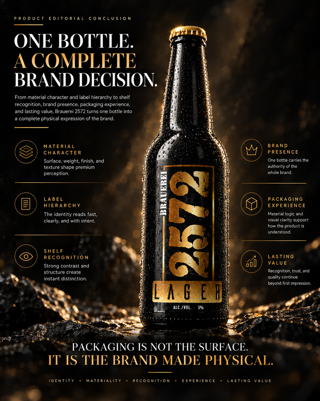 Brauerei 2572® Lager bottle presented as a final editorial recap, connecting material character, label hierarchy, shelf recognition, brand presence, packaging experience, and lasting value.