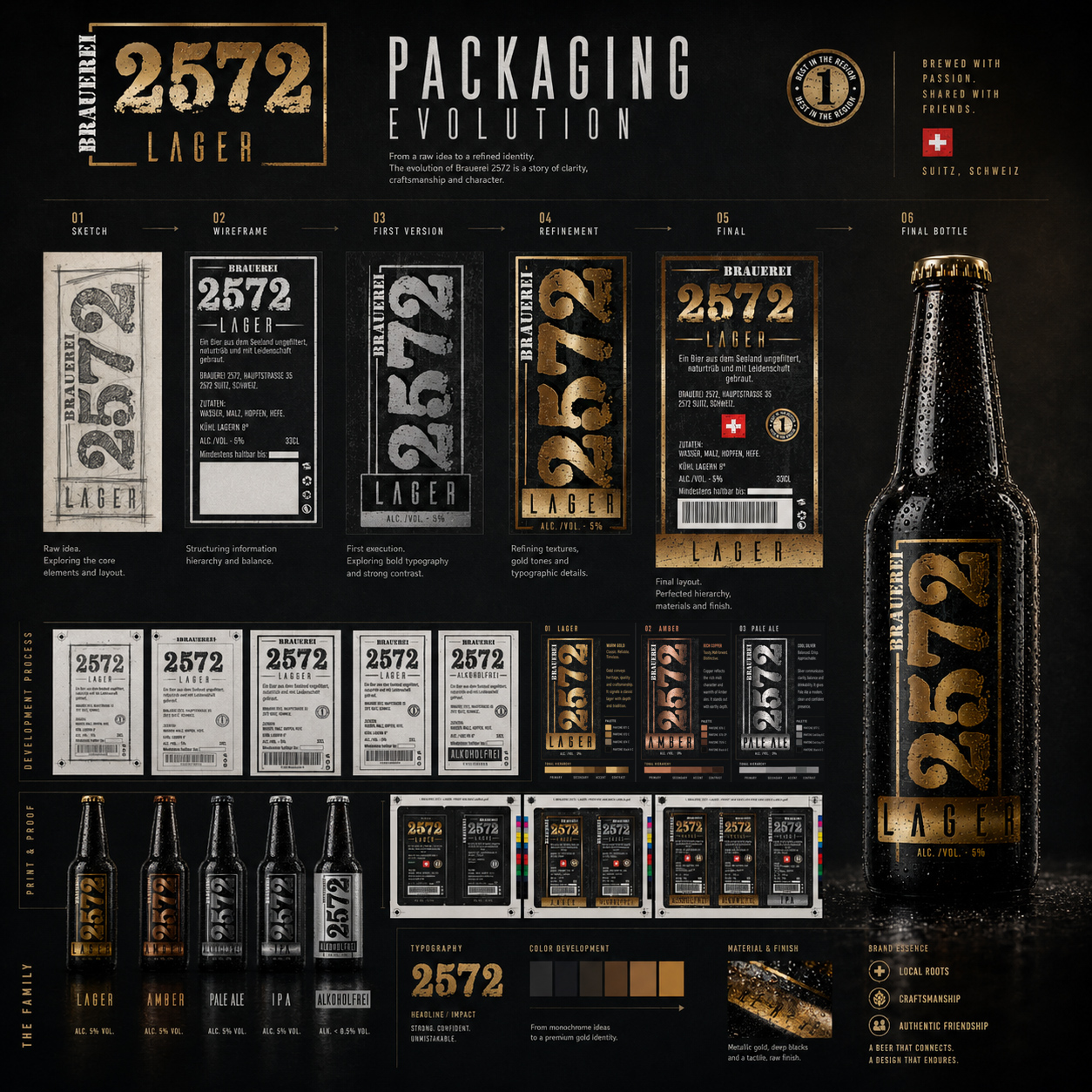 Brauerei 2572® packaging evolution showing the progression from early sketch and wireframe concepts through label refinement, production development, final packaging system, and completed bottle design.