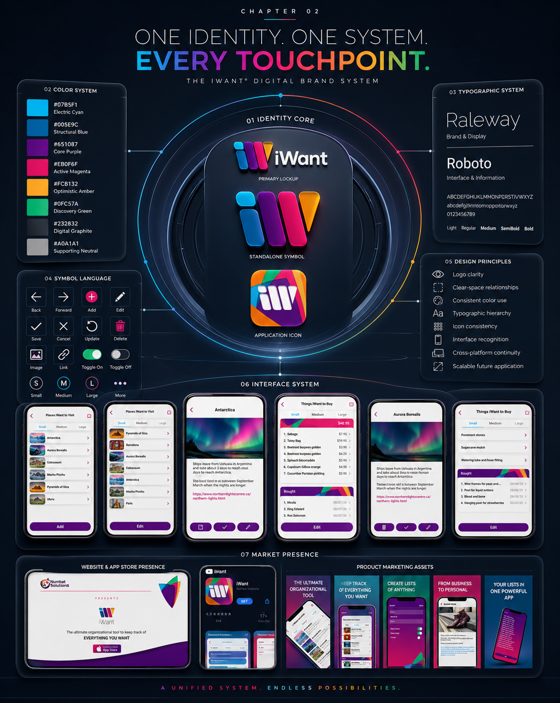 iWant® digital brand system showing identity, color palette, typography, interface symbols, mobile application screens, App Store presence, and product marketing assets within one unified design system.