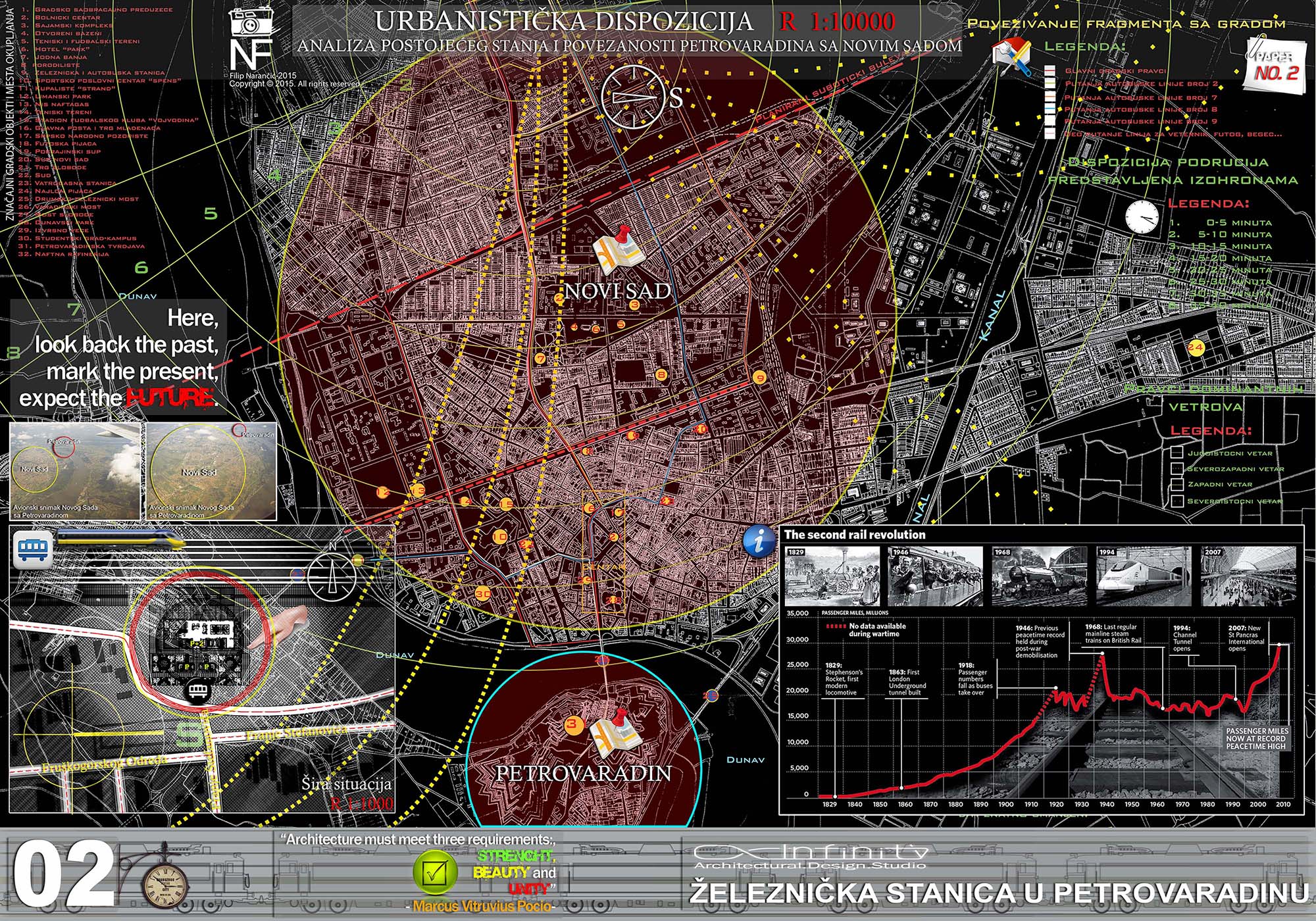Urban analysis board for Petrovaradin Railway Station showing Novi Sad and Petrovaradin, transport connections, accessibility zones, surrounding infrastructure, regional context, and railway development references.
